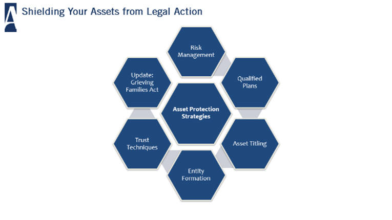asset protection strategies